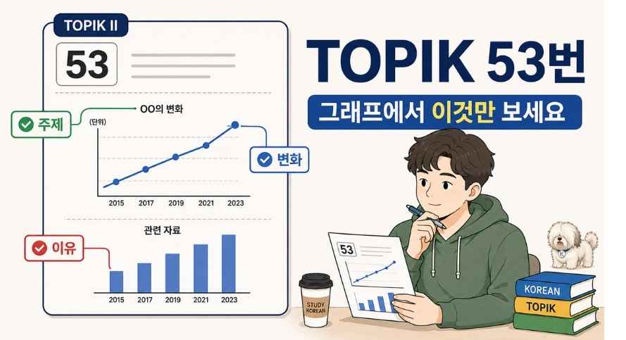 TOPIK question 53