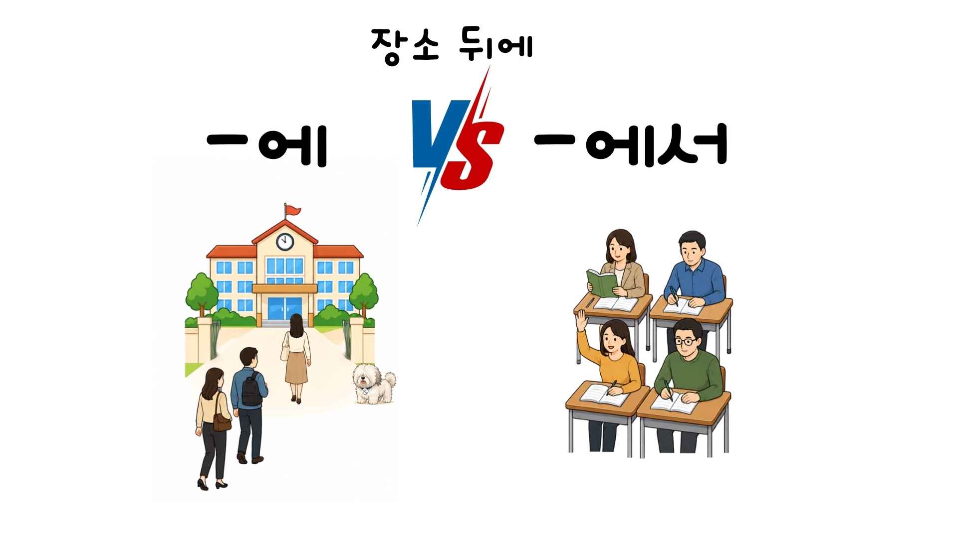 Korean place particles